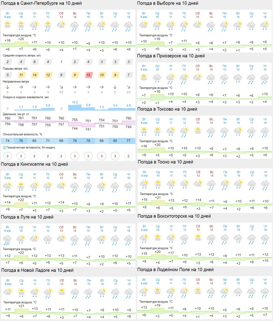 таблица погоды 9 апреля.jpg