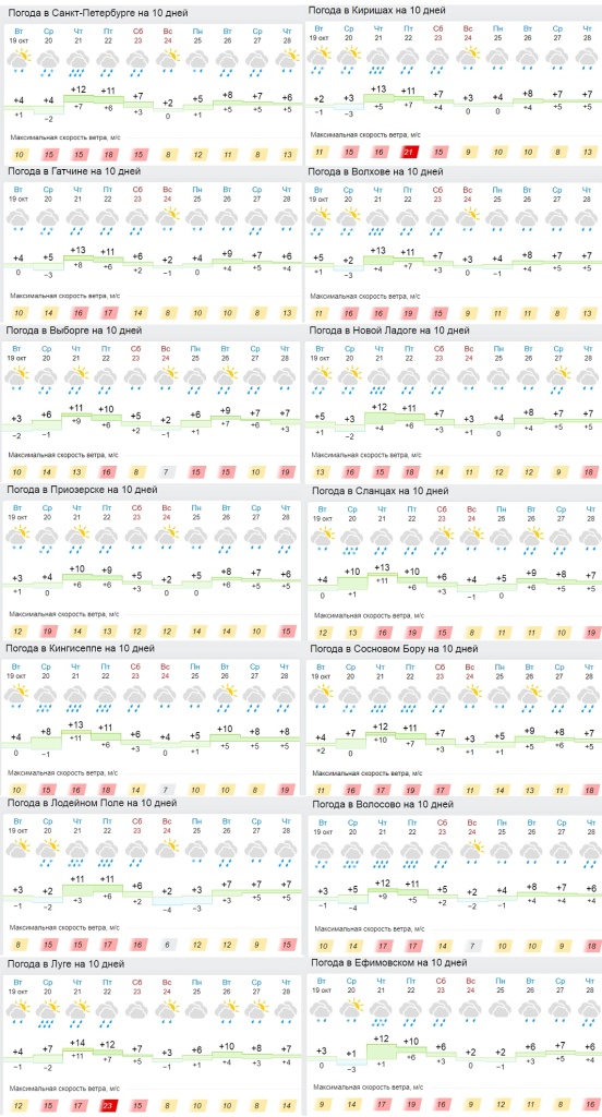 погода в Ленобласти на 10 дней с 19 по 28.jpg